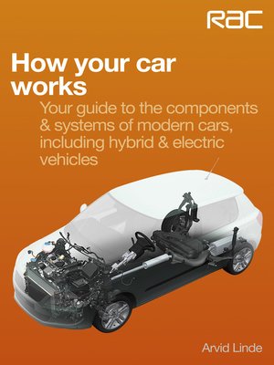 cover image of How Your Car Works